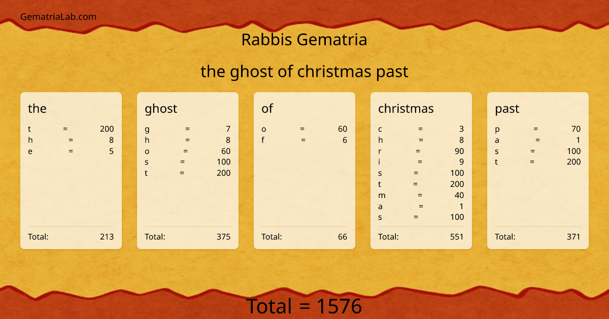 the ghost of christmas past in rabbis Gematria